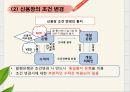 20장 무역결제론 (신용장의 통지, 확인, 당사자의 파산과 책임, 신용장 수령 및 점검).PPT자료 8페이지