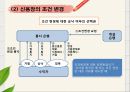20장 무역결제론 (신용장의 통지, 확인, 당사자의 파산과 책임, 신용장 수령 및 점검).PPT자료 9페이지
