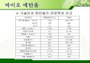 신·재생에너지 바이오 매스 (원료, 자원, 에너지 특징, 에너지 종류 및 용도, 바이오 에너지기술, 바이오 가스).PPT자료 17페이지