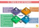 애니콜 & 노키아 (Anycall & Nokia In China) (중국 시장 분석, 중국 전략, 두기업 비교 분석, 성공 요인 분석) .PPT자료 19페이지