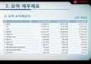 기업분석  (엘지전자, 요약 재무제표, 비율분석, 신용등급 분석, 전자산업 전반전 현황, 문제점.PPT자료 6페이지