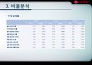 기업분석  (엘지전자, 요약 재무제표, 비율분석, 신용등급 분석, 전자산업 전반전 현황, 문제점.PPT자료 12페이지