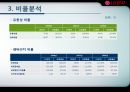 기업분석  (엘지전자, 요약 재무제표, 비율분석, 신용등급 분석, 전자산업 전반전 현황, 문제점.PPT자료 13페이지