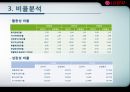 기업분석  (엘지전자, 요약 재무제표, 비율분석, 신용등급 분석, 전자산업 전반전 현황, 문제점.PPT자료 14페이지