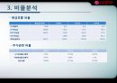 기업분석  (엘지전자, 요약 재무제표, 비율분석, 신용등급 분석, 전자산업 전반전 현황, 문제점.PPT자료 15페이지