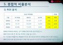 기업분석  (엘지전자, 요약 재무제표, 비율분석, 신용등급 분석, 전자산업 전반전 현황, 문제점.PPT자료 20페이지