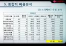 기업분석  (엘지전자, 요약 재무제표, 비율분석, 신용등급 분석, 전자산업 전반전 현황, 문제점.PPT자료 22페이지