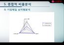 기업분석  (엘지전자, 요약 재무제표, 비율분석, 신용등급 분석, 전자산업 전반전 현황, 문제점.PPT자료 23페이지