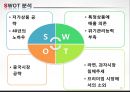 농심,깅업분석,마케팅,브랜드,브랜드마케팅,기업,서비스마케팅,글로벌,경영,시장,사례,swot,stp,4p 17페이지