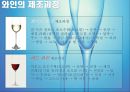 와인어원,와인역사,마케팅,브랜드,브랜드마케팅,기업,서비스마케팅,글로벌,경영,시장,사례,swot,stp,4p 6페이지