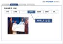 [국제경영] 현대 자동차 (International Management Presentation Analysis of successful overseas company) (인도시장, HMIF연대기, 브랜드 이미지).PPT자료 8페이지