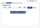 [국제경영] 현대 자동차 (International Management Presentation Analysis of successful overseas company) (인도시장, HMIF연대기, 브랜드 이미지).PPT자료 10페이지