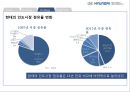 [국제경영] 현대 자동차 (International Management Presentation Analysis of successful overseas company) (인도시장, HMIF연대기, 브랜드 이미지).PPT자료 14페이지