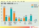 [국제경영] SK 텔레콤(Telecom)의 해외 진출 실패 사례와 미래 방향.PPT자료 19페이지