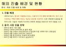 [국제경영] SK 텔레콤(Telecom)의 해외 진출 실패 사례와 미래 방향.PPT자료 22페이지