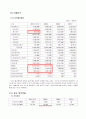기아자동차 ,경영, 기업분석, 현황분석, 사업전망, 신용평가,기아자동차재무비율분석 8페이지