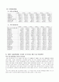 기아자동차 ,경영, 기업분석, 현황분석, 사업전망, 신용평가,기아자동차재무비율분석 12페이지