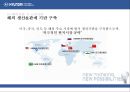 [글로벌경영] 현대자동차 (성장사, 성장요인, 해외진출 시 고려 사항, 산업분석(SWOT, 5-Force), 문화적차이와 극복방안).PPT자료 10페이지