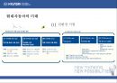 [글로벌경영] 현대자동차 (성장사, 성장요인, 해외진출 시 고려 사항, 산업분석(SWOT, 5-Force), 문화적차이와 극복방안).PPT자료 19페이지