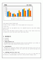 웨딩정보업체 듀오 (결혼정보회사, 조직도, 재무정보, 환경분석, SWOT분석) 7페이지