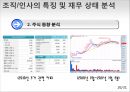 락앤락(Lock&Lock)은? (마케팅 전략, 생산과 물류 체계 분석, 조직/인사의 특징 및 재무 분석).PPT자료 25페이지