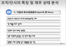 락앤락(Lock&Lock)은? (마케팅 전략, 생산과 물류 체계 분석, 조직/인사의 특징 및 재무 분석).PPT자료 27페이지
