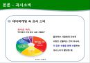 소비자심리,데이마케팅,과시소비,마케팅전략,마케팅,브랜드,브랜드마케팅,기업,서비스마케팅,글로벌,경영,시장,사례,swot,stp,4p 25페이지