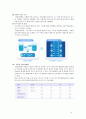 처음처럼 (설문조사, 조사 배경, 제품 특성, 소비자분석 , 연구 설계, 연구결과, 선호도, 알칼리 환원수) 4페이지