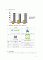 처음처럼 (설문조사, 조사 배경, 제품 특성, 소비자분석 , 연구 설계, 연구결과, 선호도, 알칼리 환원수) 6페이지