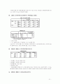 처음처럼 (설문조사, 조사 배경, 제품 특성, 소비자분석 , 연구 설계, 연구결과, 선호도, 알칼리 환원수) 10페이지