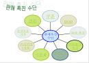 판매촉진,마케팅사례,마케팅전략,마케팅,브랜드,브랜드마케팅,기업,서비스마케팅,글로벌,경영,시장,사례,swot,stp,4p,정의 10페이지