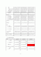 한국전력 기업분석 (요약 재무제표, 비율 분석, 신용등급, SWOT, 전력산업의 전반적 현황) 8페이지