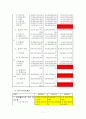 한국전력 기업분석 (요약 재무제표, 비율 분석, 신용등급, SWOT, 전력산업의 전반적 현황) 9페이지