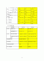 한국전력 기업분석 (요약 재무제표, 비율 분석, 신용등급, SWOT, 전력산업의 전반적 현황) 10페이지