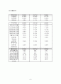 한국전력 기업분석 (요약 재무제표, 비율 분석, 신용등급, SWOT, 전력산업의 전반적 현황) 11페이지