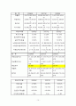 한국전력 기업분석 (요약 재무제표, 비율 분석, 신용등급, SWOT, 전력산업의 전반적 현황) 12페이지