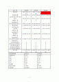 한국전력 기업분석 (요약 재무제표, 비율 분석, 신용등급, SWOT, 전력산업의 전반적 현황) 13페이지