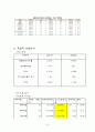 한국전력 기업분석 (요약 재무제표, 비율 분석, 신용등급, SWOT, 전력산업의 전반적 현황) 15페이지