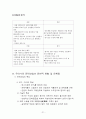 한국전력 기업분석 (요약 재무제표, 비율 분석, 신용등급, SWOT, 전력산업의 전반적 현황) 23페이지