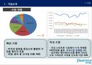 팬택,마케팅전략,경영전략,마케팅,브랜드,브랜드마케팅,기업,서비스마케팅,글로벌,경영,시장,사례,swot,stp,4p 5페이지