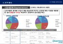 팬택,마케팅전략,경영전략,마케팅,브랜드,브랜드마케팅,기업,서비스마케팅,글로벌,경영,시장,사례,swot,stp,4p 10페이지