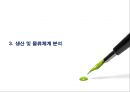 팬택,마케팅전략,경영전략,마케팅,브랜드,브랜드마케팅,기업,서비스마케팅,글로벌,경영,시장,사례,swot,stp,4p 14페이지