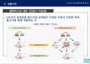 팬택,마케팅전략,경영전략,마케팅,브랜드,브랜드마케팅,기업,서비스마케팅,글로벌,경영,시장,사례,swot,stp,4p 20페이지