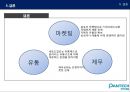 팬택,마케팅전략,경영전략,마케팅,브랜드,브랜드마케팅,기업,서비스마케팅,글로벌,경영,시장,사례,swot,stp,4p 32페이지