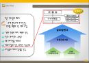 KB국민은행,마케팅전략사례,은행마케팅,마케팅,브랜드,브랜드마케팅,기업,서비스마케팅,글로벌,경영,시장,사례,swot,stp,4p 22페이지