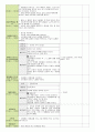 만 3세를 대상으로 일일 보육계획안 작성하기 2페이지