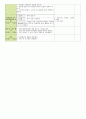 만 3세를 대상으로 일일 보육계획안 작성하기 3페이지