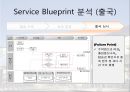 서비스 청사진 : 인천국제공항 사례.ppt 7페이지