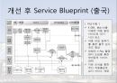 서비스 청사진 : 인천국제공항 사례.ppt 9페이지