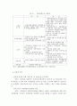 선분양과 후분양제도 7페이지